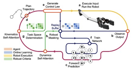 Risk-aware control with real-time constraints